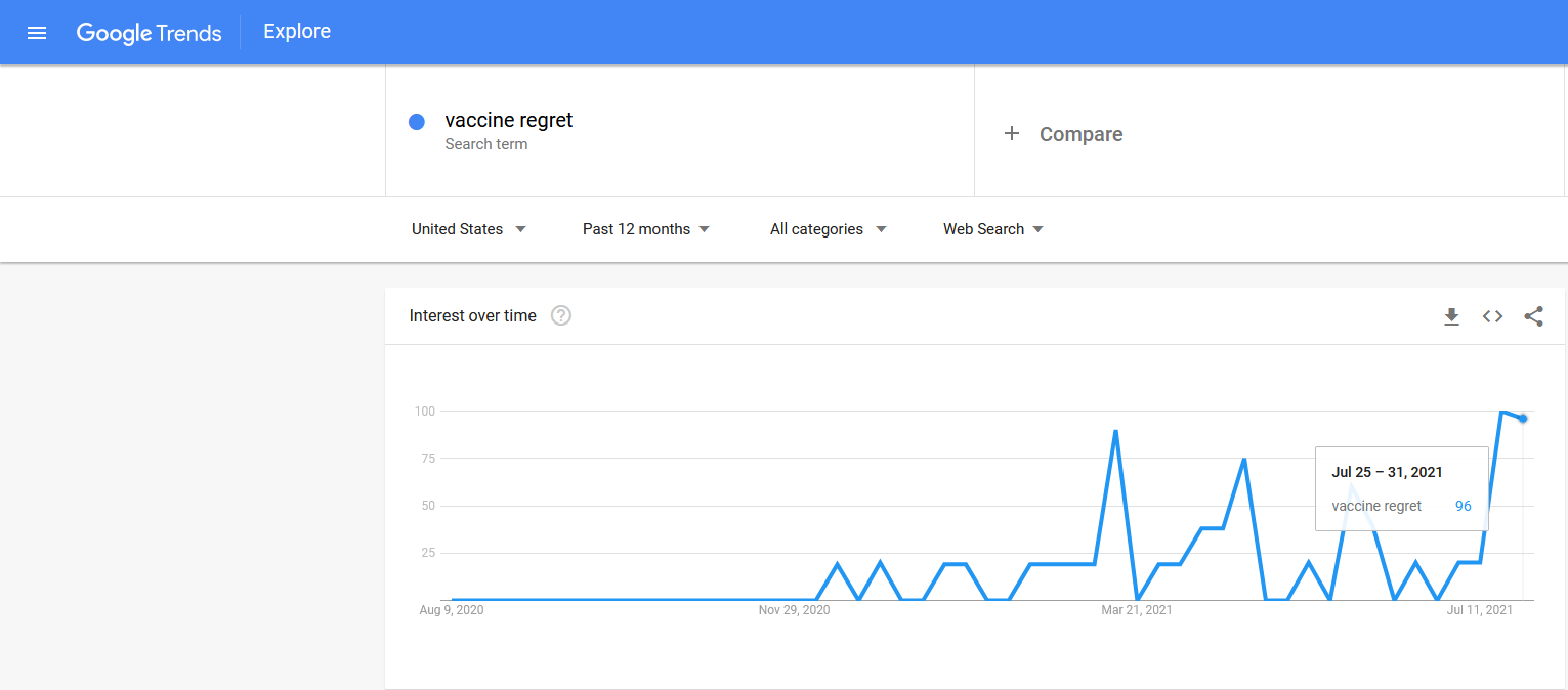 This one time I started tracking COVID-19 misinformation...